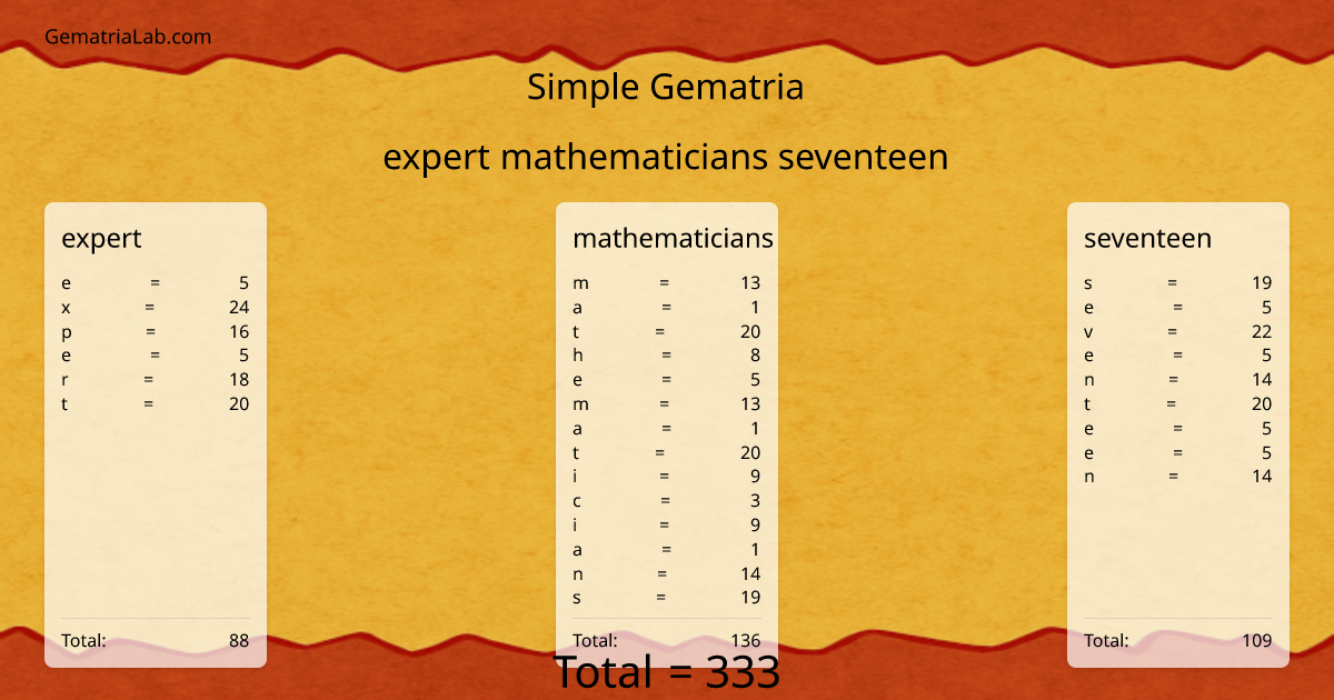 expert mathematicians seventeen in simple Gematria